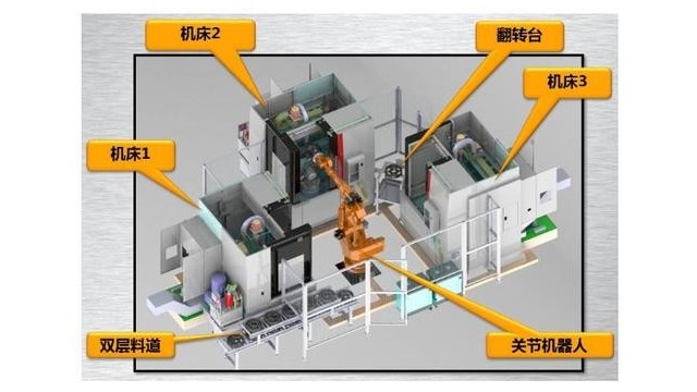 機(jī)器人上下料工作站由哪些組成？