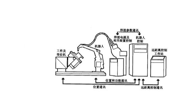 焊接機(jī)器人的工作原理是什么？